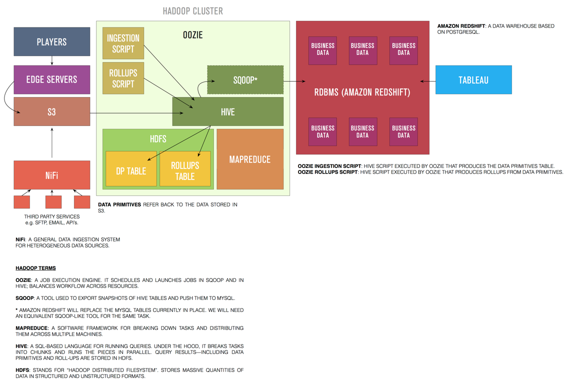 Data pipeline diagram